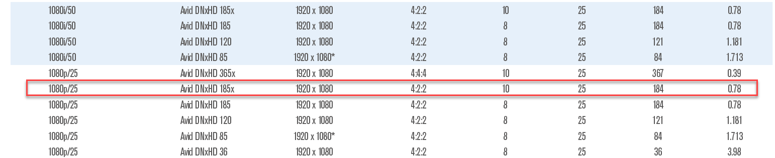 10bit vs 8bit DNxHD files.... | LWKS Forum