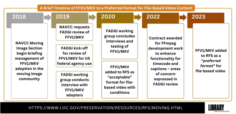 Add FFV1 as export format [feature] | LWKS Forum