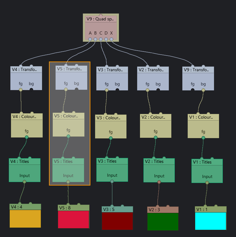 Request for additional node types in video routing. | LWKS Forum