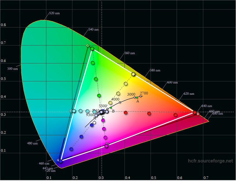White Balance | LWKS Forum