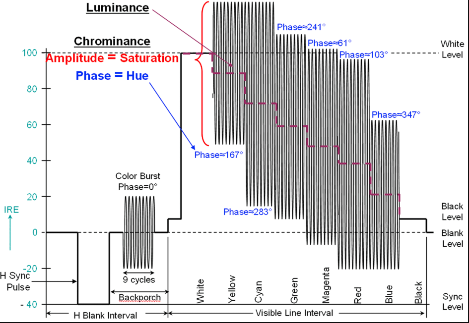 OBS Rec 709 Color Range Confusion | LWKS Forum