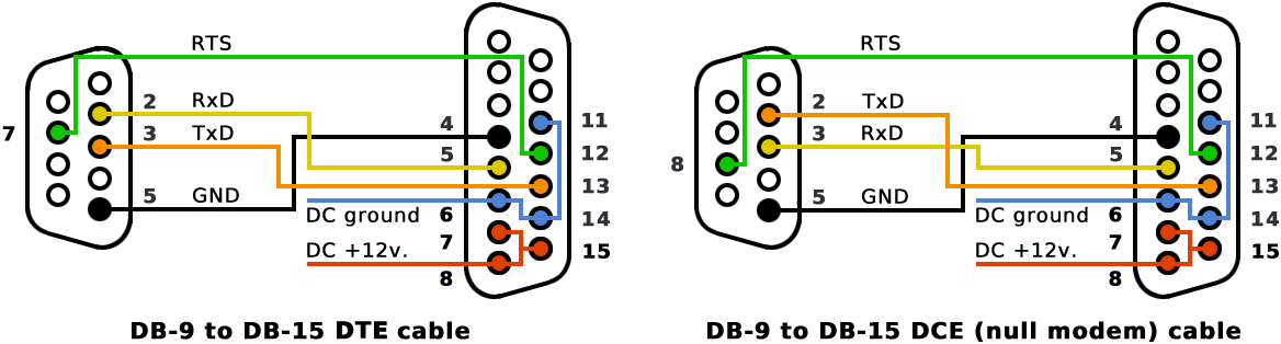 Db15 Pinout Diagram