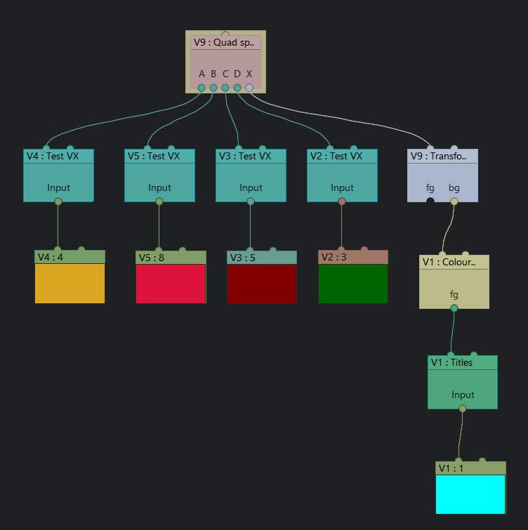 Request for additional node types in video routing. | LWKS Forum