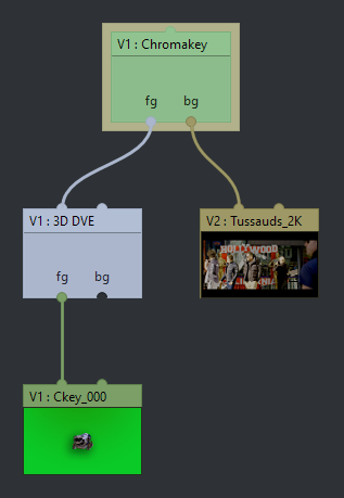 3D DVE doubling my background video | LWKS Forum