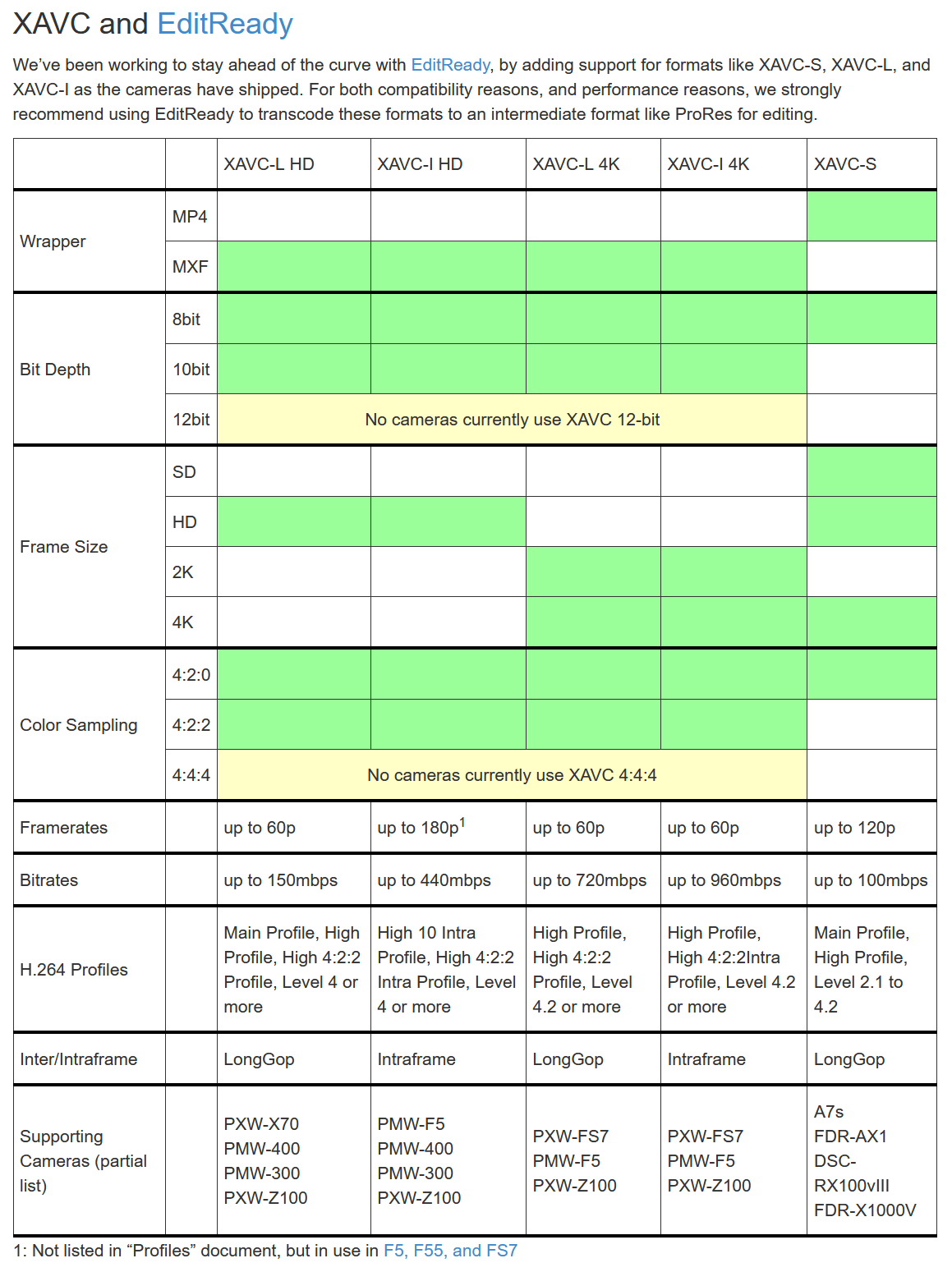 Is XAVC a supported import format? | LWKS Forum
